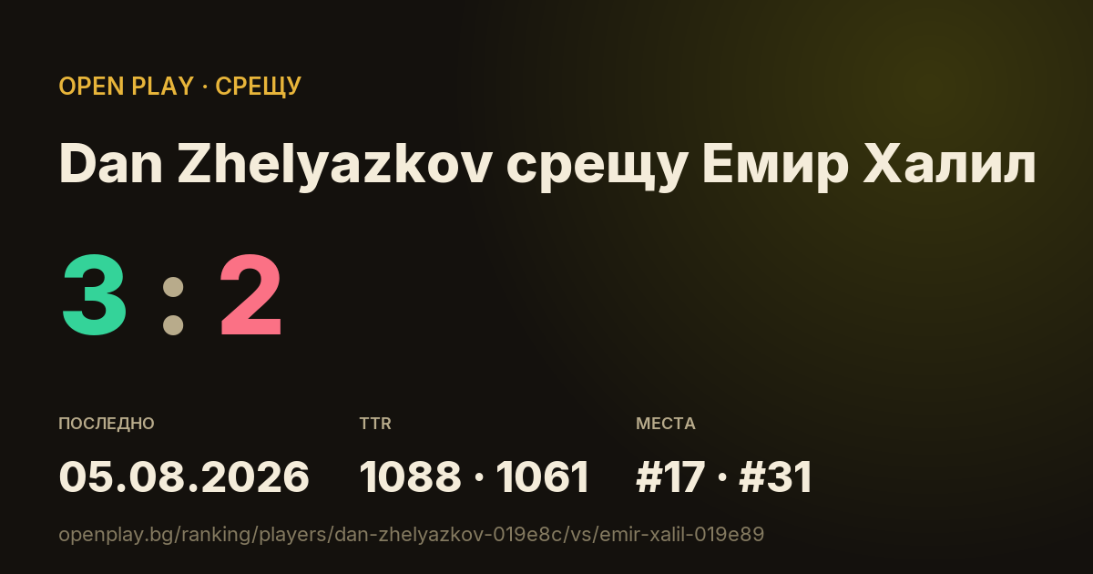Dan Zhelyazkov срещу Емир Халил в OPEN PLAY