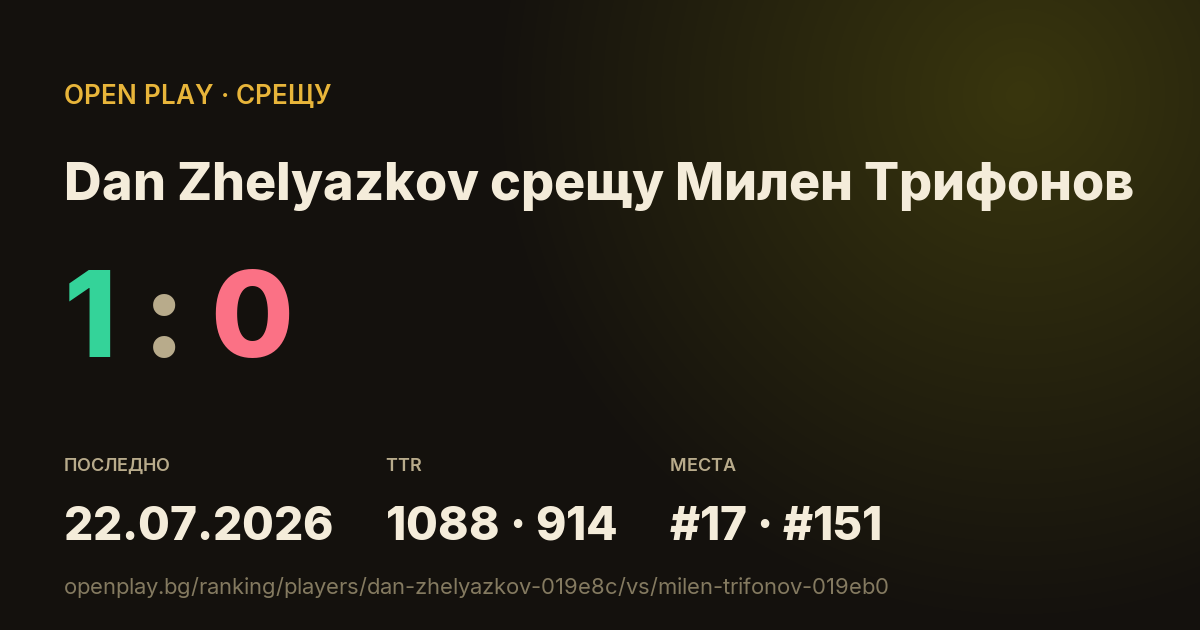 Dan Zhelyazkov срещу Милен Трифонов в OPEN PLAY