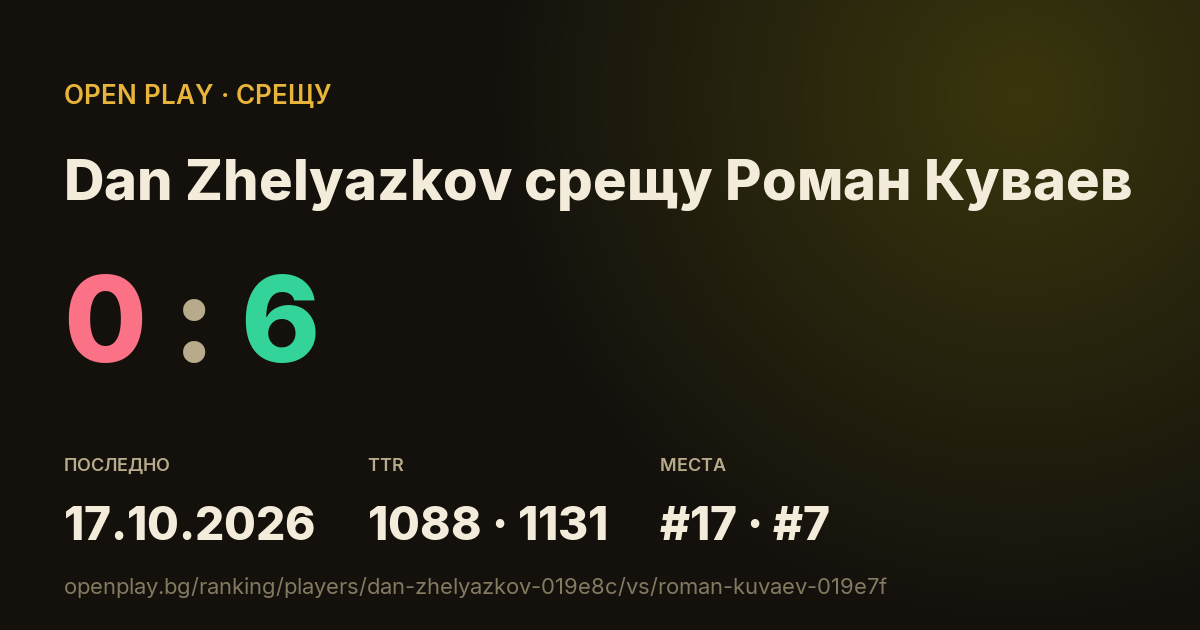 Dan Zhelyazkov срещу Роман Куваев в OPEN PLAY