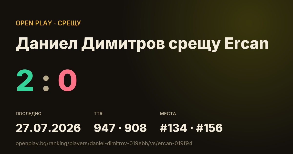 Даниел Димитров срещу Ercan в OPEN PLAY
