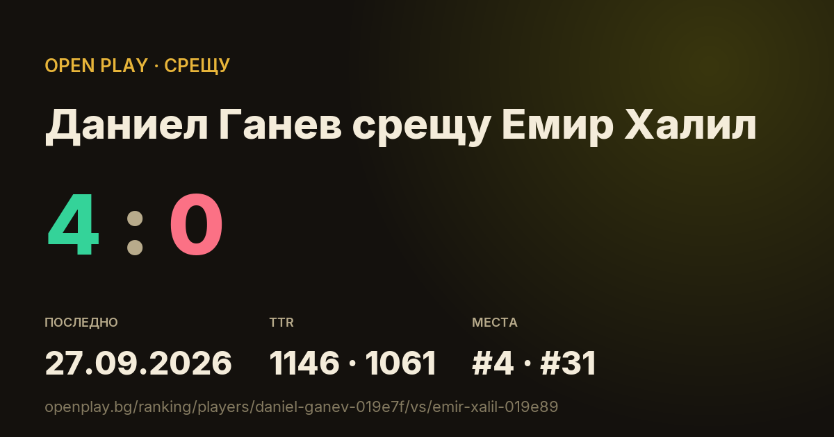 Даниел Ганев срещу Емир Халил в OPEN PLAY