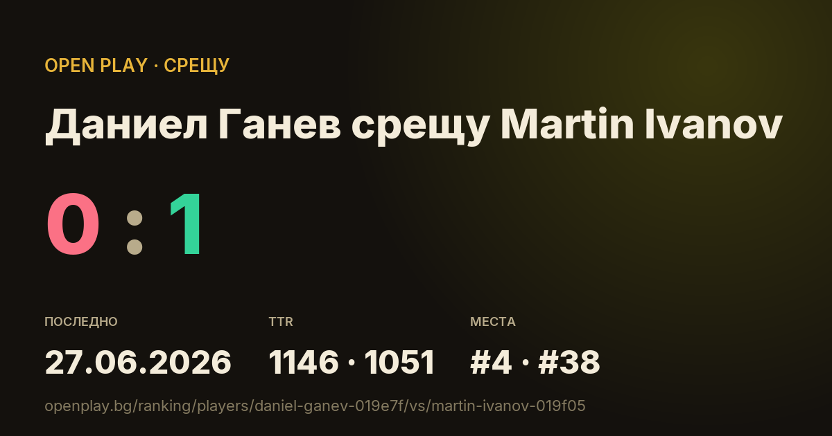 Даниел Ганев срещу Martin Ivanov в OPEN PLAY