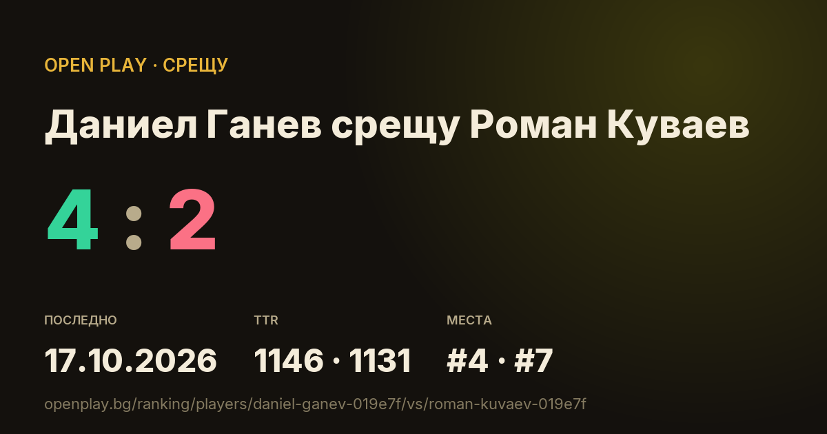 Даниел Ганев срещу Роман Куваев в OPEN PLAY