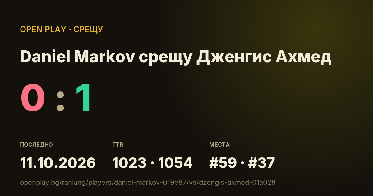 Daniel Markov срещу Дженгис Ахмед в OPEN PLAY