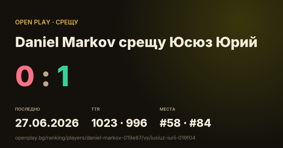 Daniel Markov срещу Юсюз Юрий в OPEN PLAY