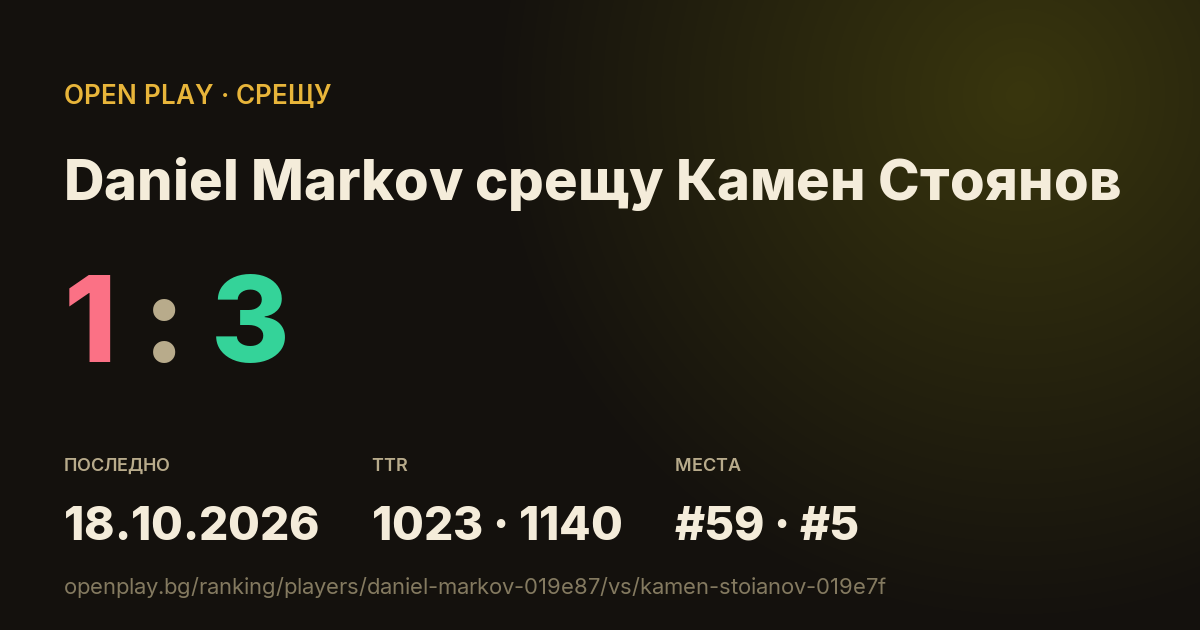 Daniel Markov срещу Камен Стоянов в OPEN PLAY