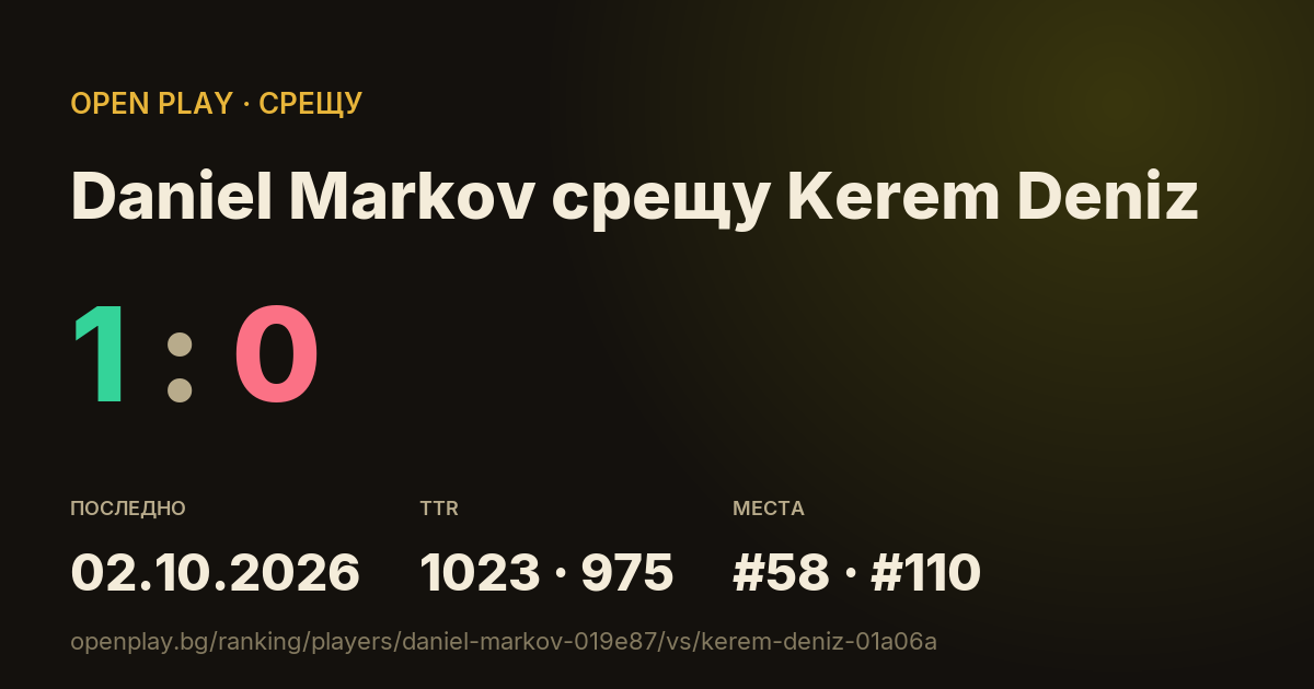 Daniel Markov срещу Kerem Deniz в OPEN PLAY