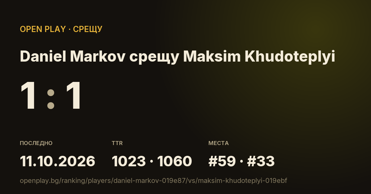 Daniel Markov срещу Maksim Khudoteplyi в OPEN PLAY