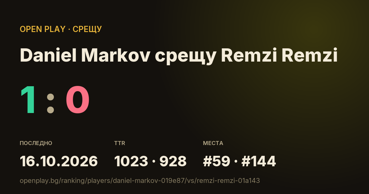 Daniel Markov срещу Remzi Remzi в OPEN PLAY