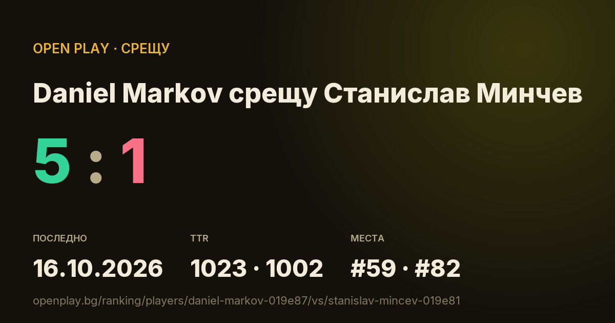 Daniel Markov срещу Станислав Минчев в OPEN PLAY
