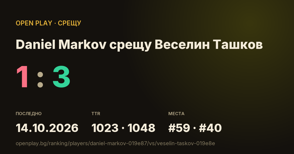 Daniel Markov срещу Веселин Ташков в OPEN PLAY