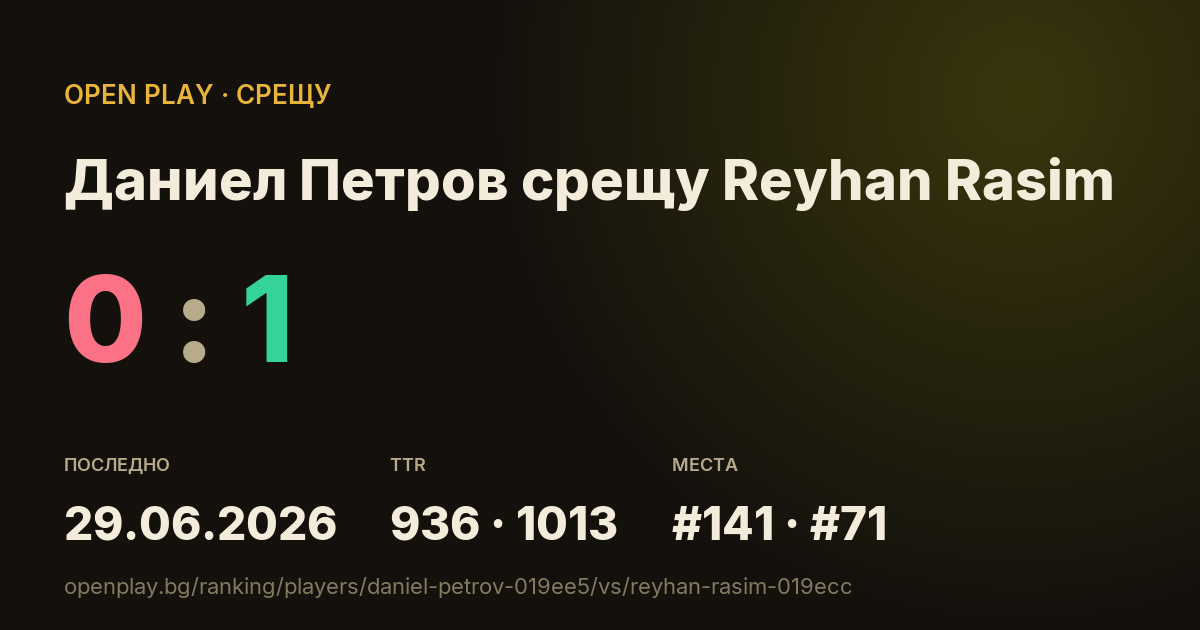 Даниел Петров срещу Reyhan Rasim в OPEN PLAY