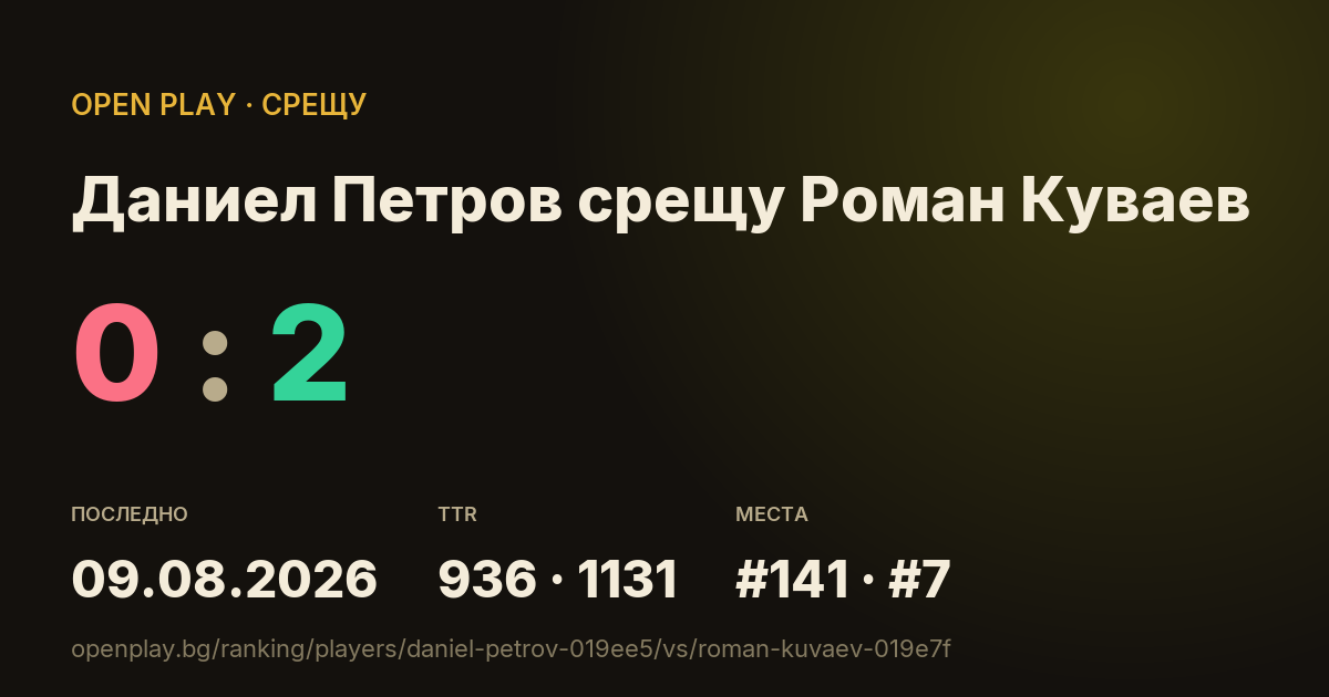 Даниел Петров срещу Роман Куваев в OPEN PLAY