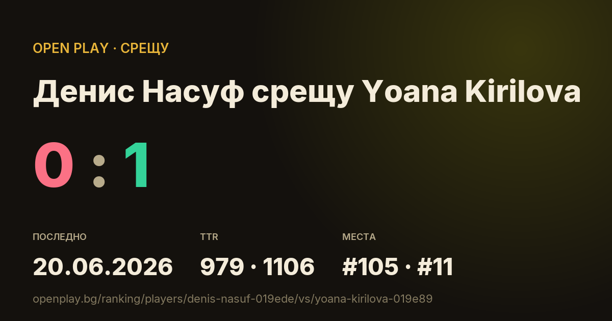 Денис Насуф срещу Yoana Kirilova в OPEN PLAY