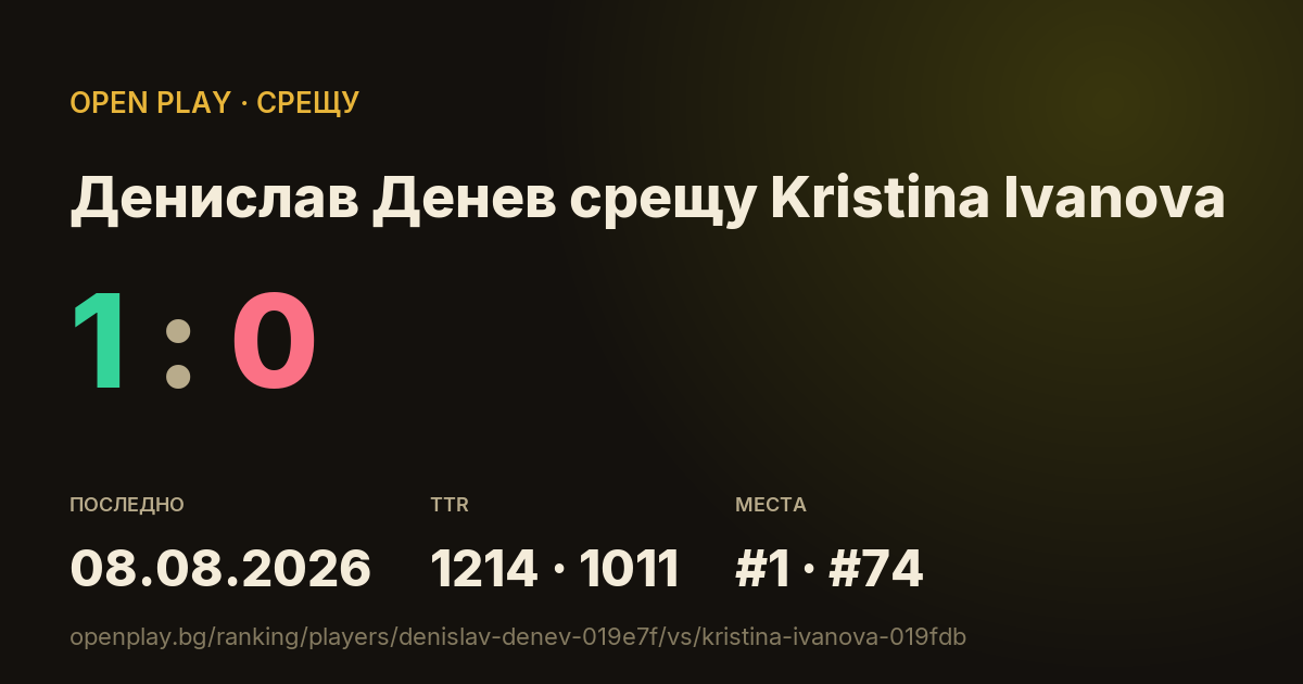 Денислав Денев срещу Kristina Ivanova в OPEN PLAY
