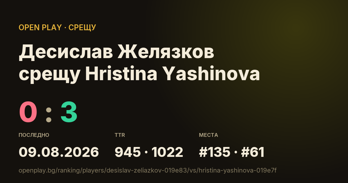 Десислав Желязков срещу Hristina Yashinova в OPEN PLAY