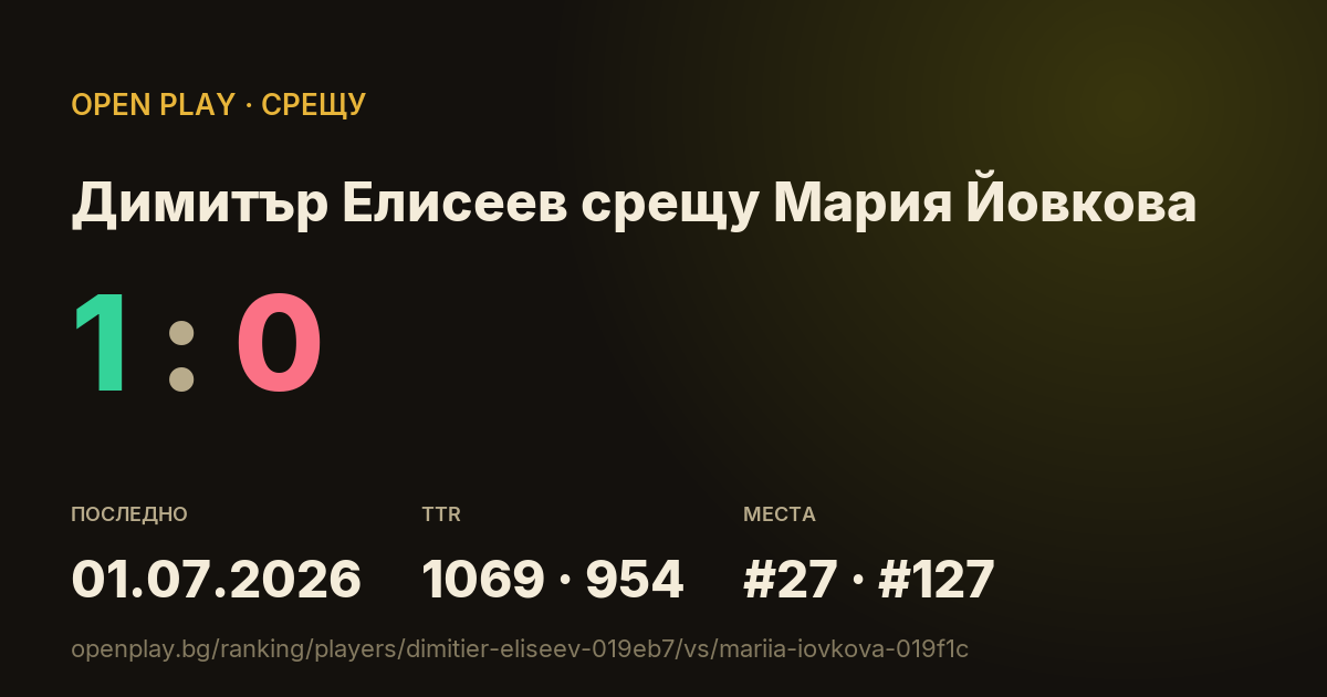 Димитър Елисеев срещу Мария Йовкова в OPEN PLAY