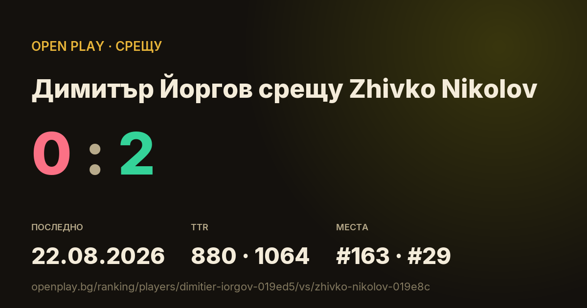 Димитър Йоргов срещу Zhivko Nikolov в OPEN PLAY