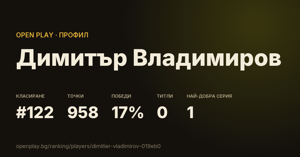 Картичката на Димитър Владимиров в OPEN PLAY