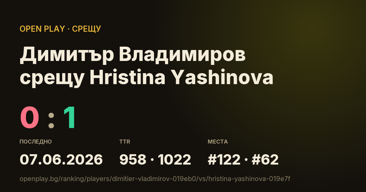 Димитър Владимиров срещу Hristina Yashinova в OPEN PLAY