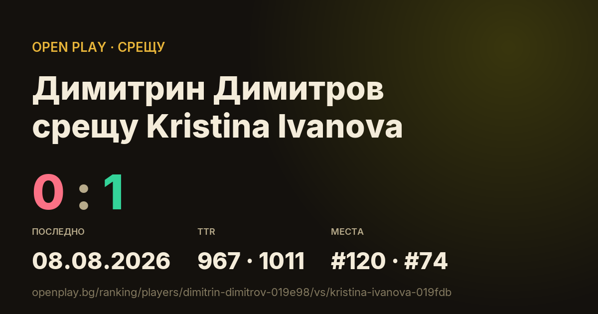 Димитрин Димитров срещу Kristina Ivanova в OPEN PLAY