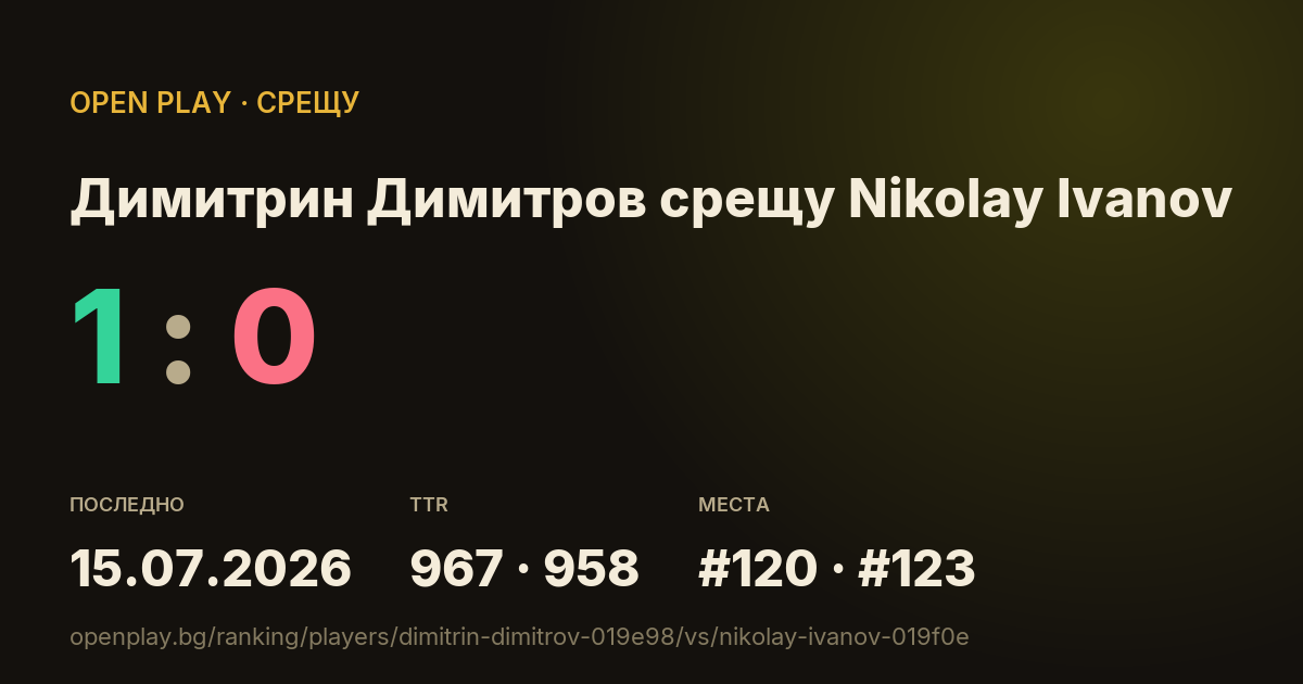 Димитрин Димитров срещу Nikolay Ivanov в OPEN PLAY