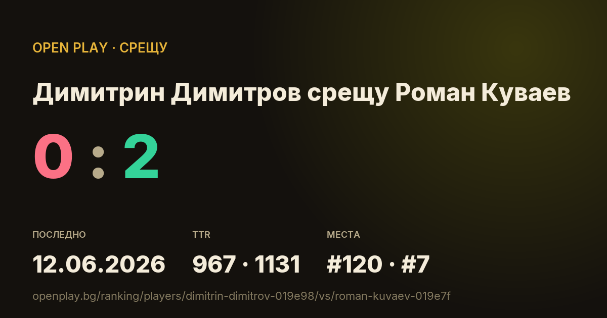 Димитрин Димитров срещу Роман Куваев в OPEN PLAY