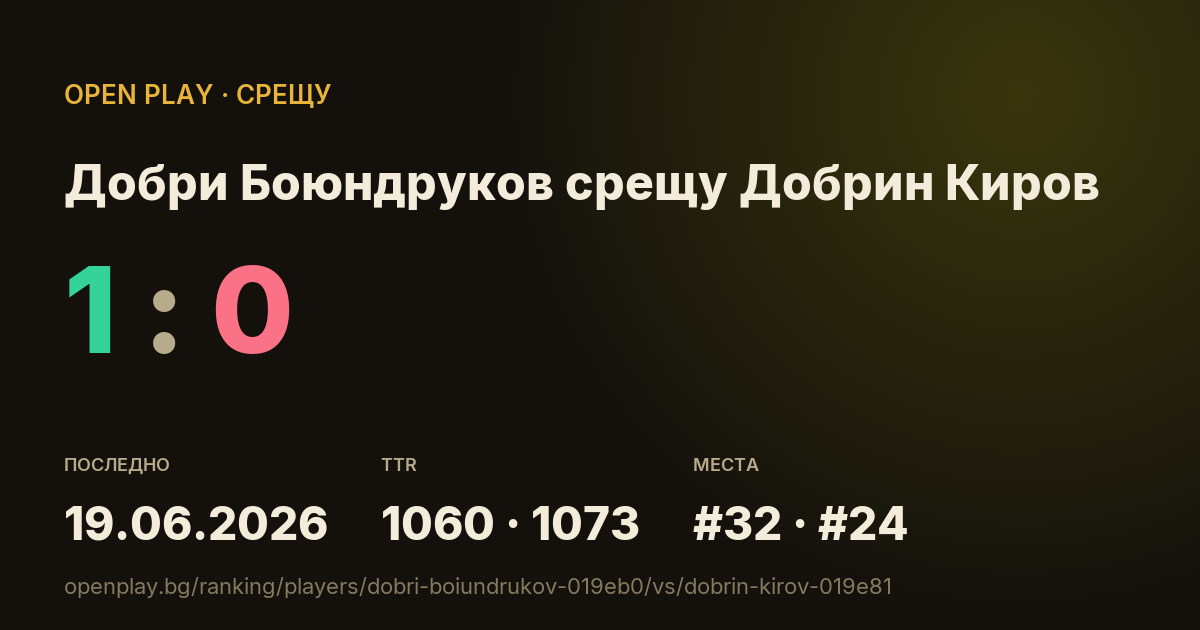 Добри Боюндруков срещу Добрин Киров в OPEN PLAY