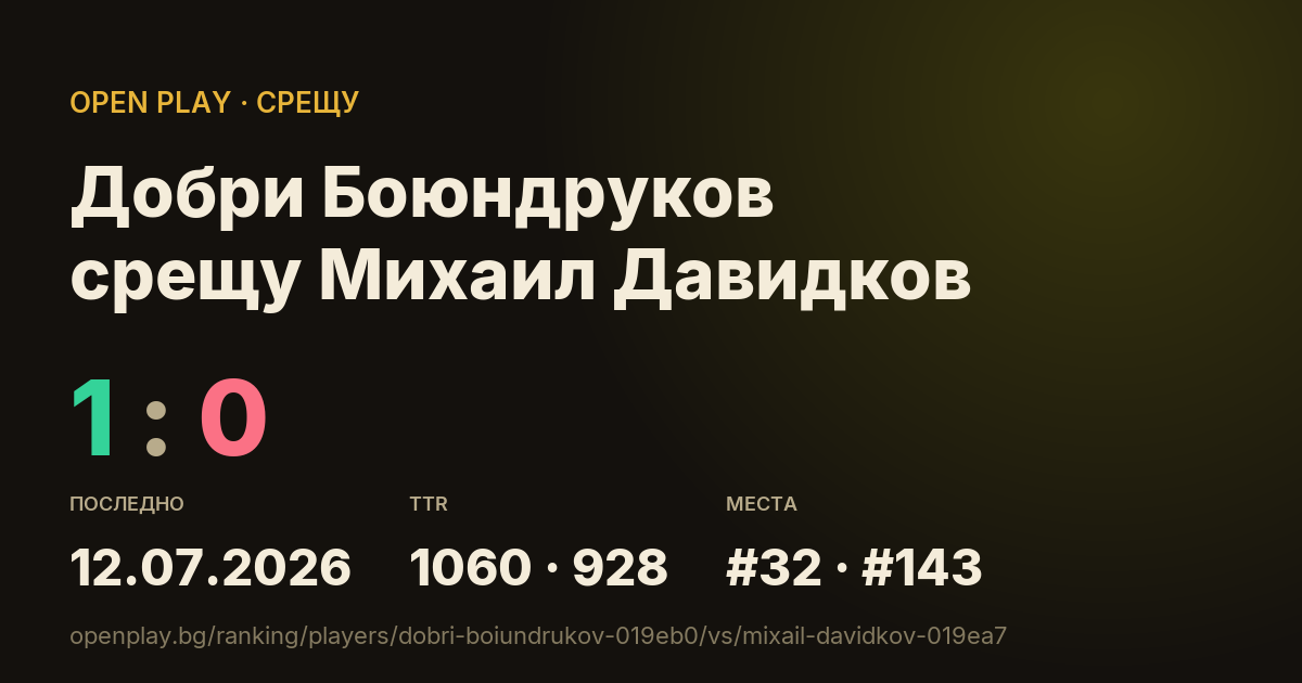 Добри Боюндруков срещу Михаил Давидков в OPEN PLAY
