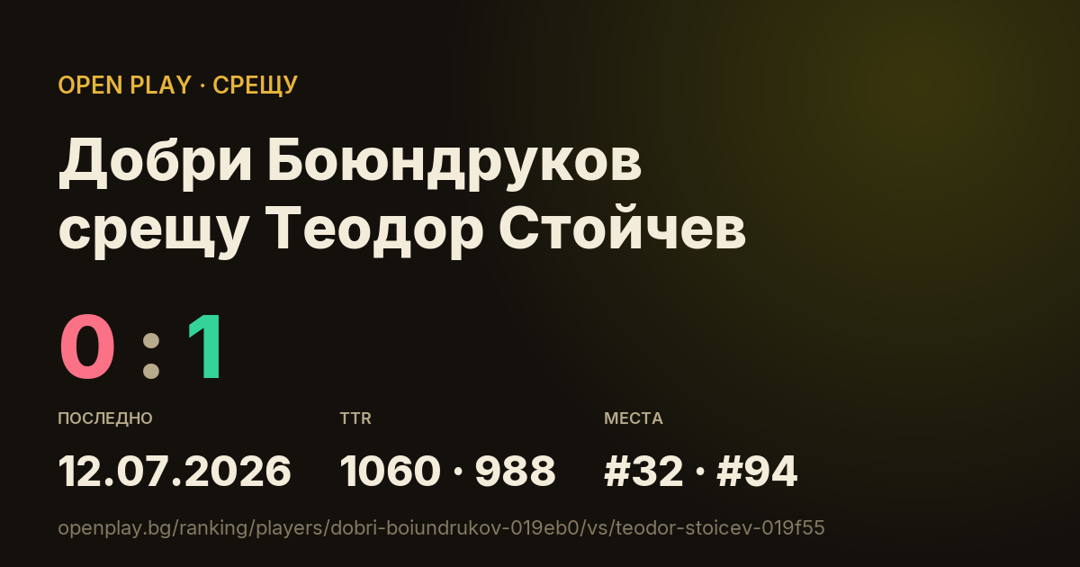 Добри Боюндруков срещу Теодор Стойчев в OPEN PLAY