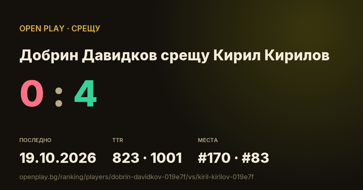 Добрин Давидков срещу Кирил Кирилов в OPEN PLAY