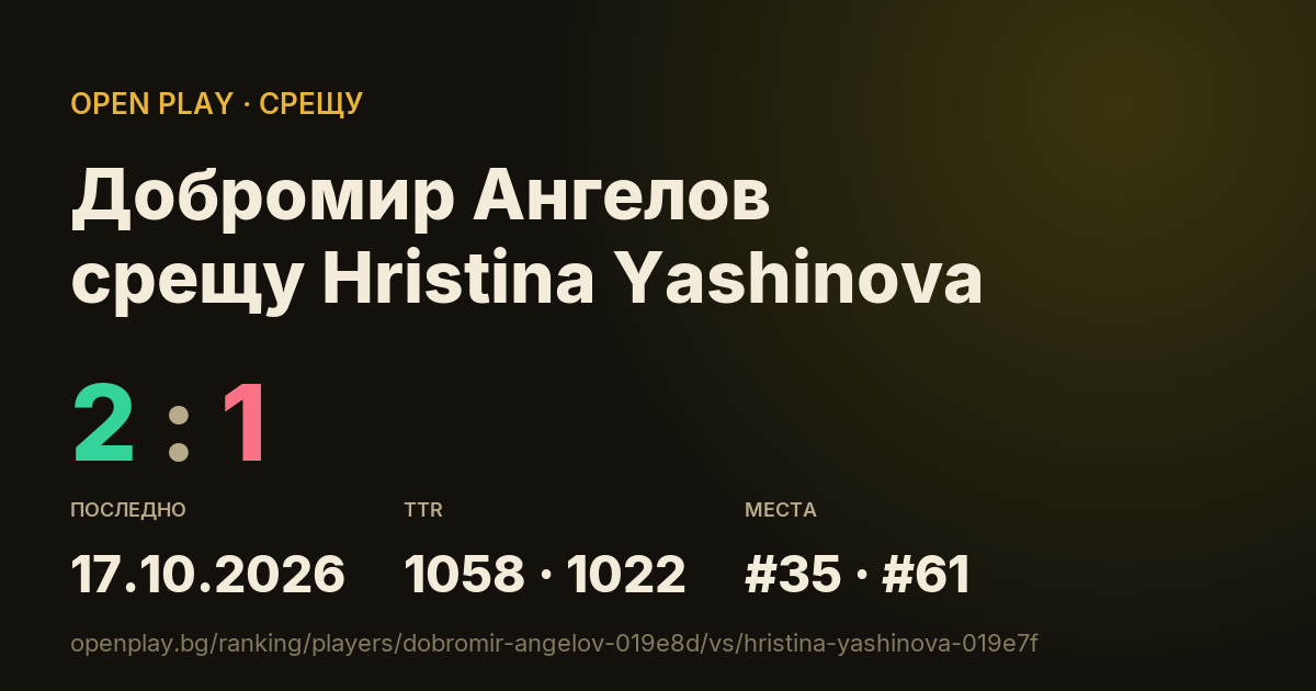 Добромир Ангелов срещу Hristina Yashinova в OPEN PLAY