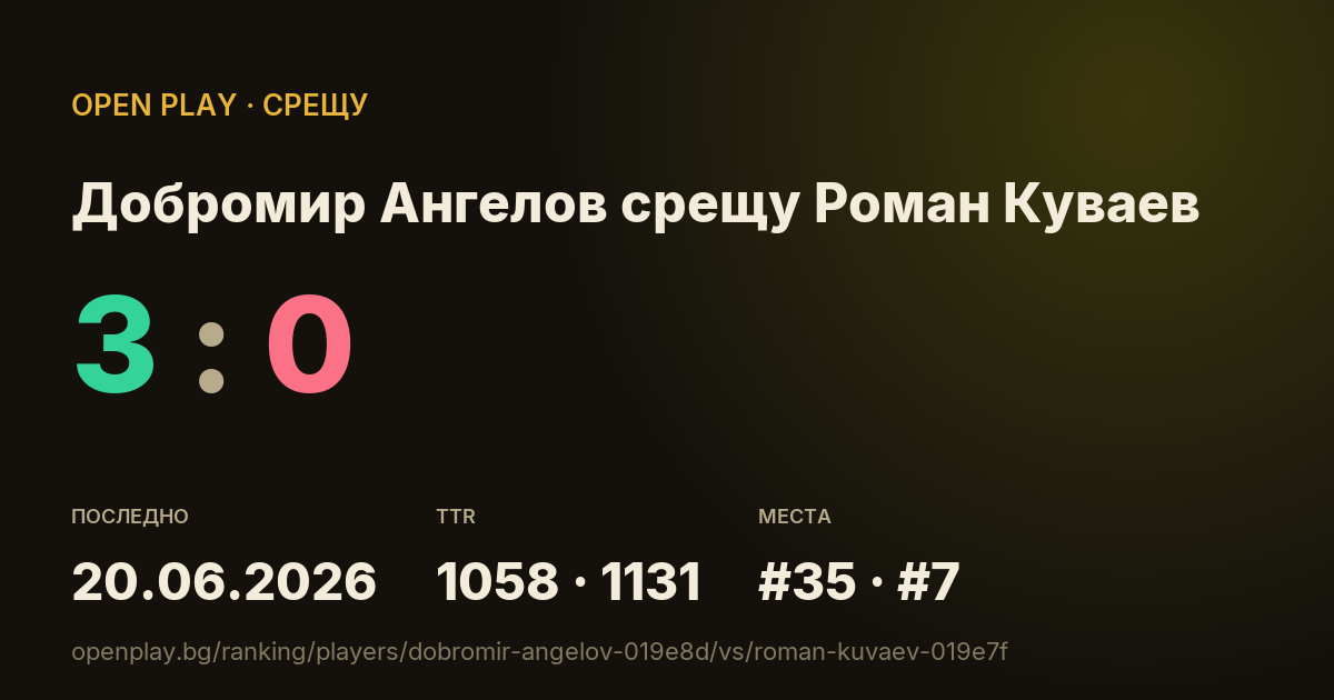 Добромир Ангелов срещу Роман Куваев в OPEN PLAY