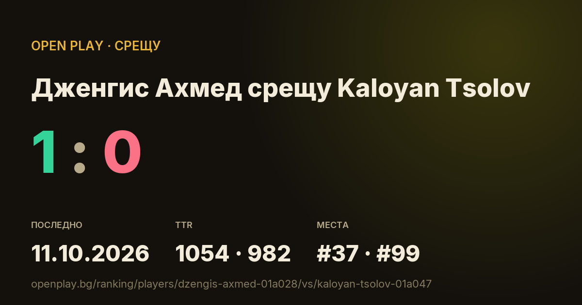 Дженгис Ахмед срещу Kaloyan Tsolov в OPEN PLAY