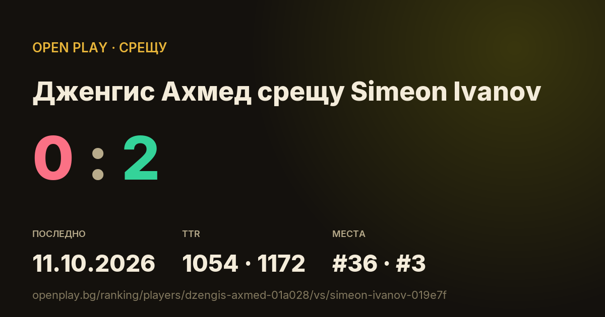 Дженгис Ахмед срещу Simeon Ivanov в OPEN PLAY