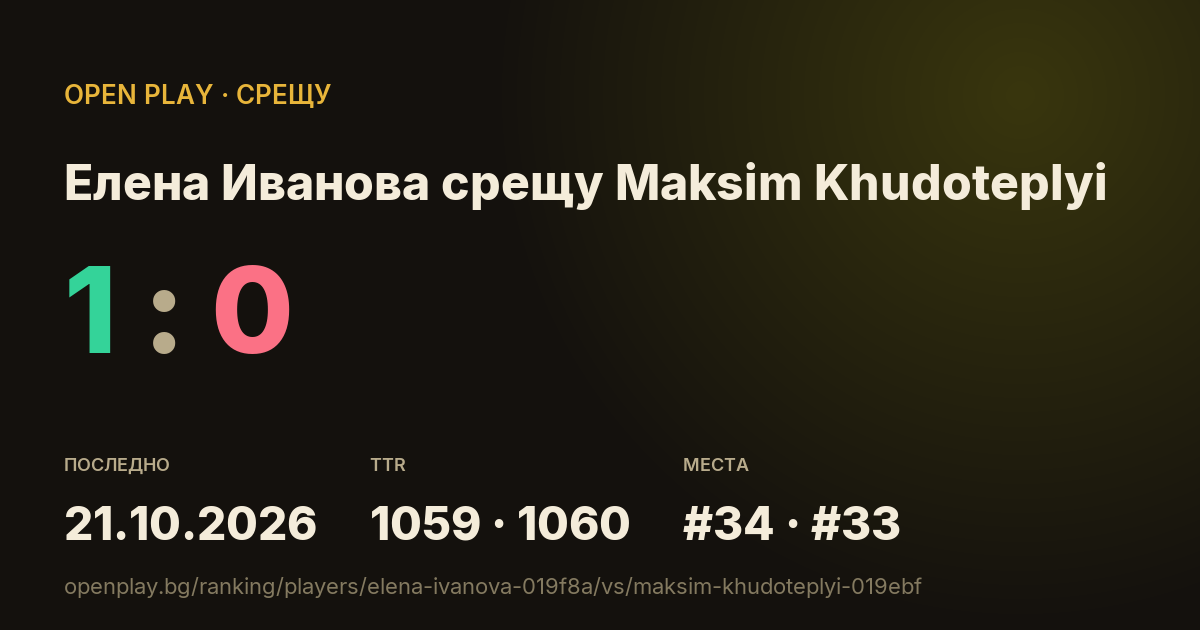 Елена Иванова срещу Maksim Khudoteplyi в OPEN PLAY