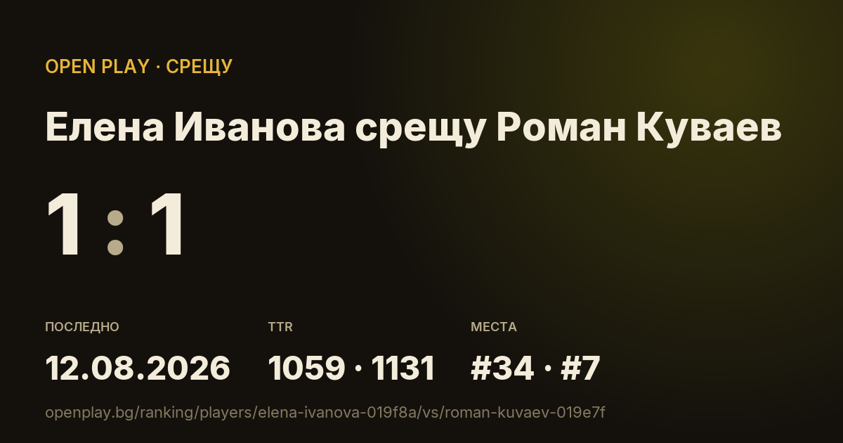 Елена Иванова срещу Роман Куваев в OPEN PLAY