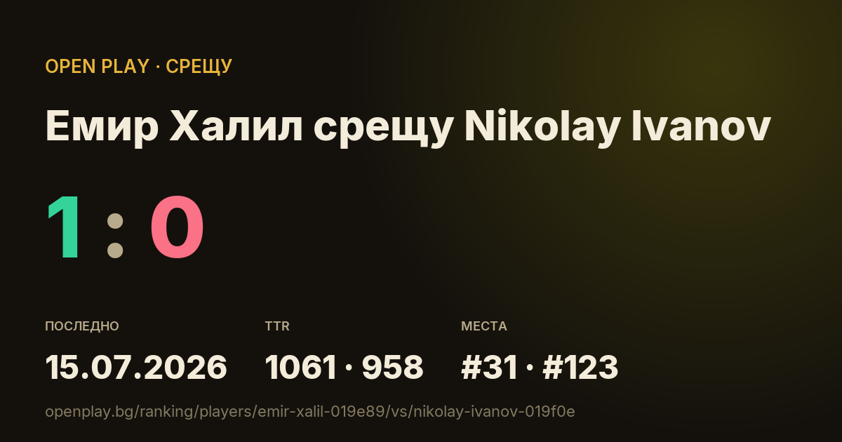 Емир Халил срещу Nikolay Ivanov в OPEN PLAY