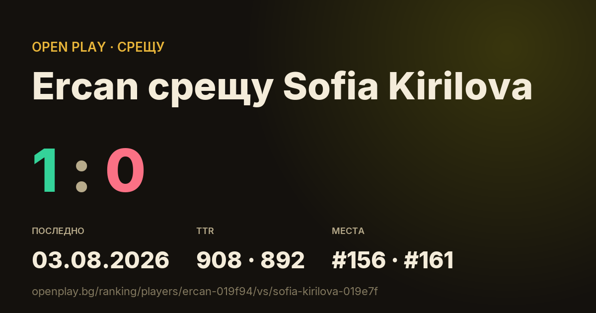 Ercan срещу Sofia Kirilova в OPEN PLAY