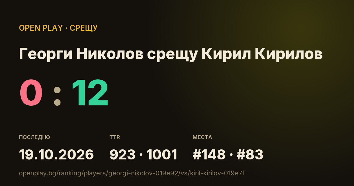 Георги Николов срещу Кирил Кирилов в OPEN PLAY