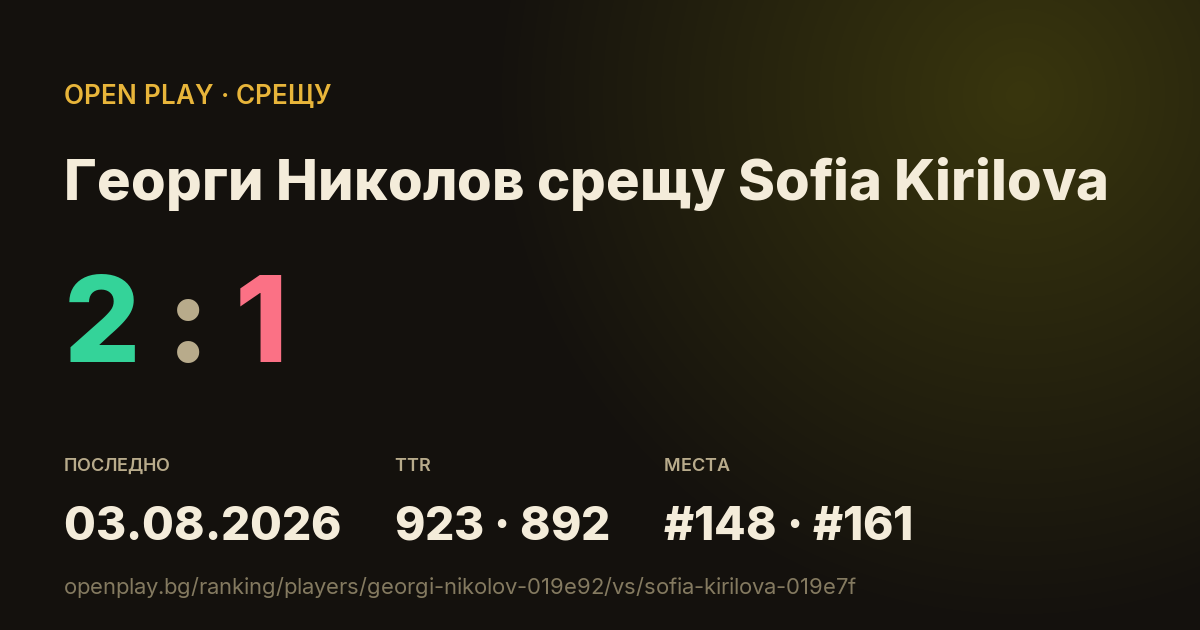 Георги Николов срещу Sofia Kirilova в OPEN PLAY