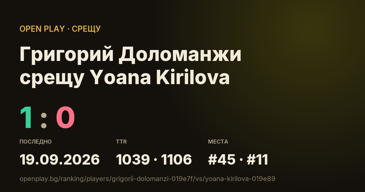 Григорий Доломанжи срещу Yoana Kirilova в OPEN PLAY