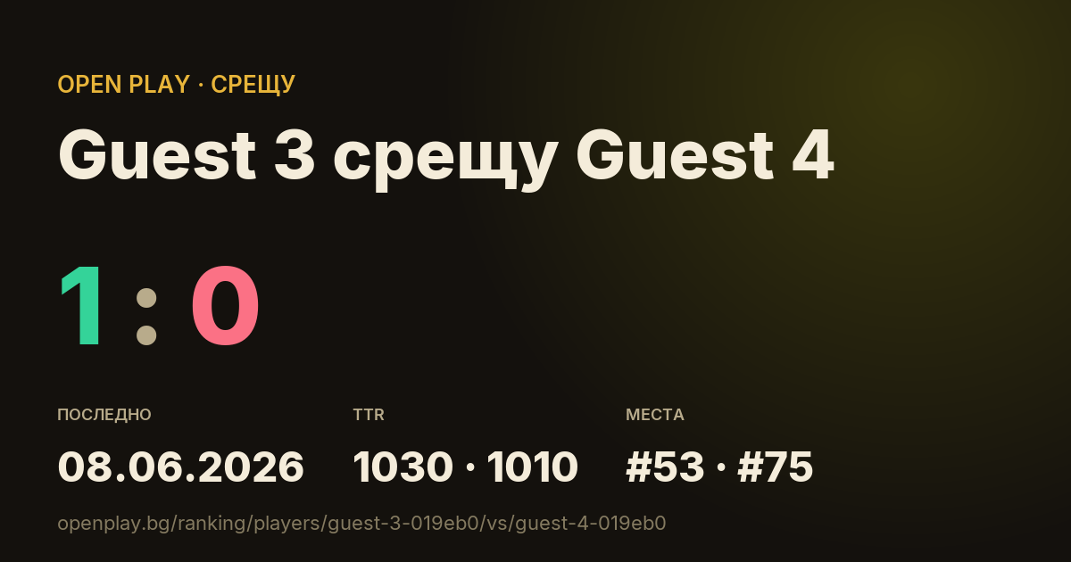 Guest 3 срещу Guest 4 в OPEN PLAY