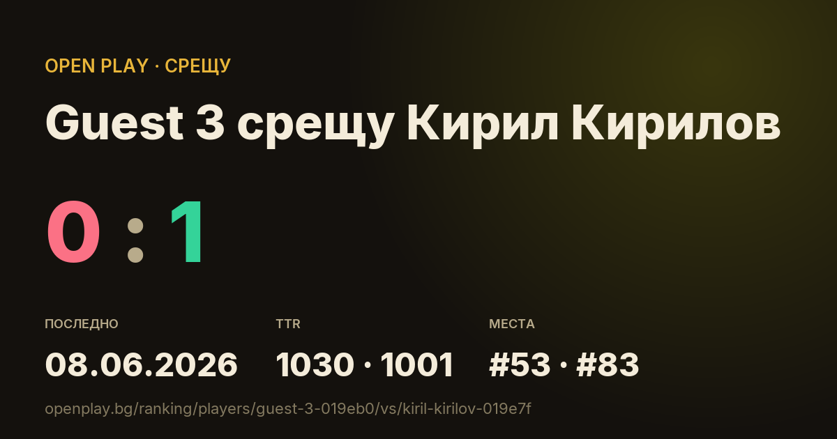 Guest 3 срещу Кирил Кирилов в OPEN PLAY