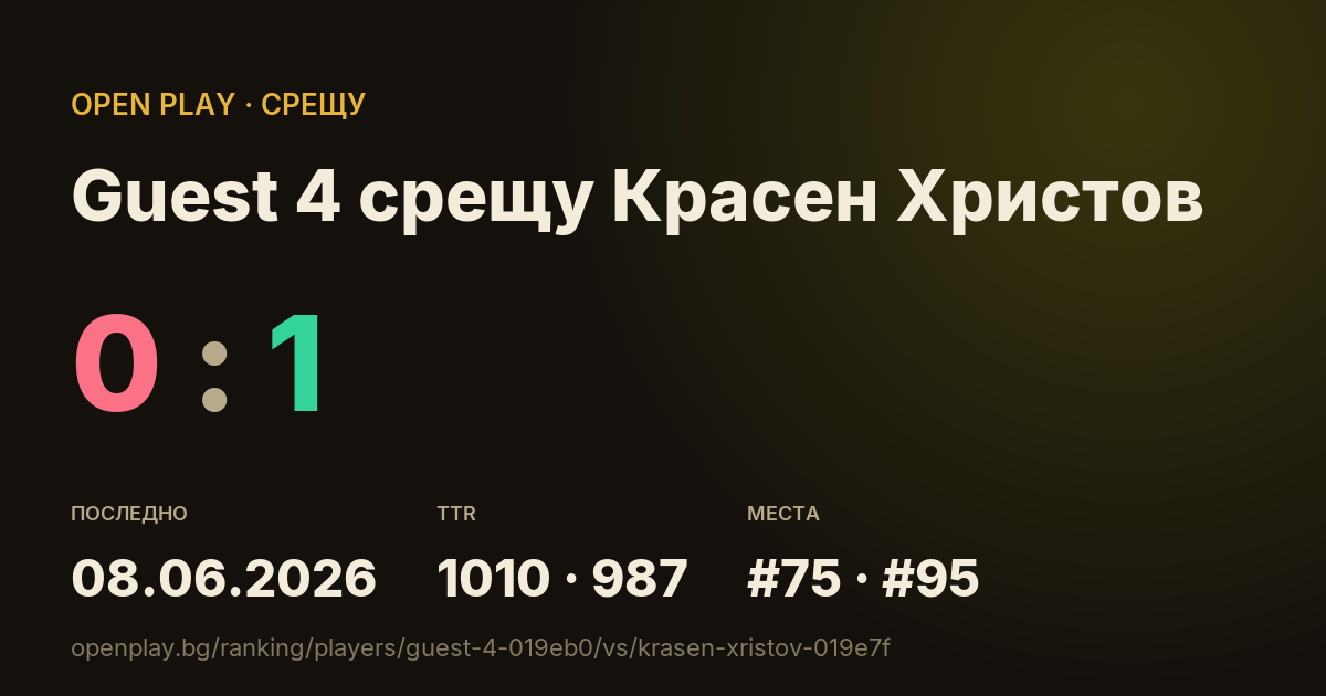 Guest 4 срещу Красен Христов в OPEN PLAY