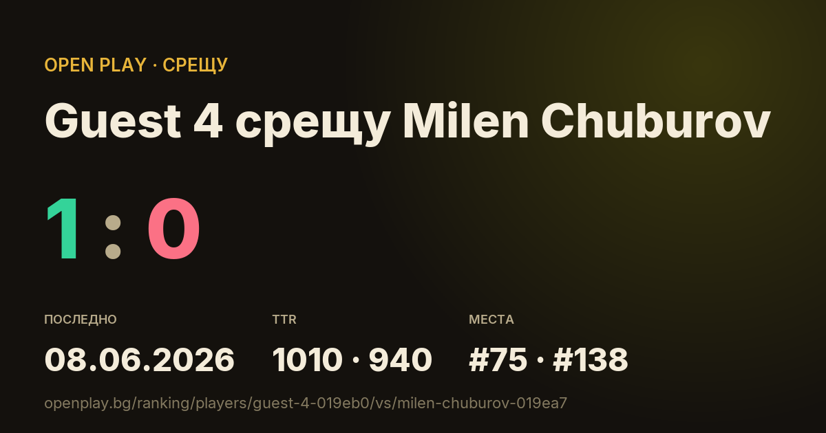 Guest 4 срещу Milen Chuburov в OPEN PLAY