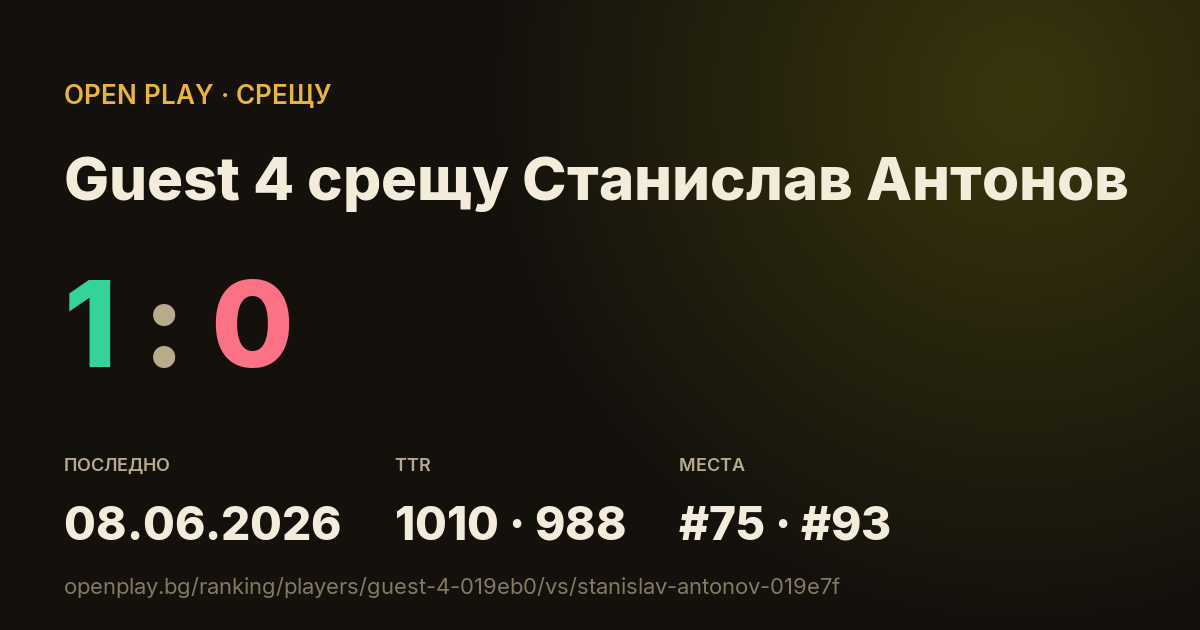 Guest 4 срещу Станислав Антонов в OPEN PLAY