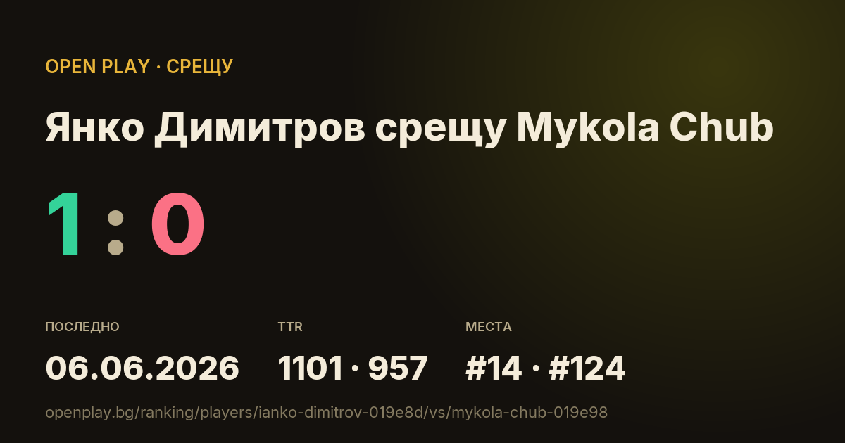 Янко Димитров срещу Mykola Chub в OPEN PLAY