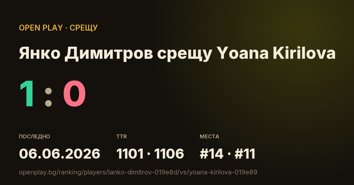 Янко Димитров срещу Yoana Kirilova в OPEN PLAY