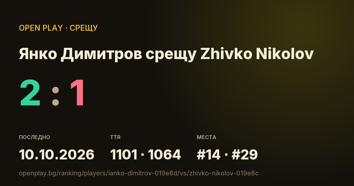 Янко Димитров срещу Zhivko Nikolov в OPEN PLAY